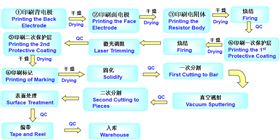 厚膜片式電阻器