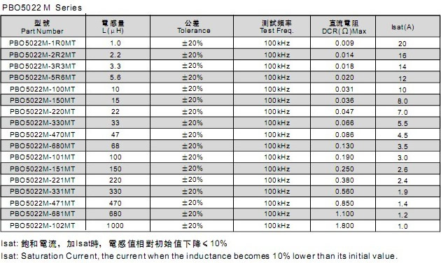 貼片功率電感