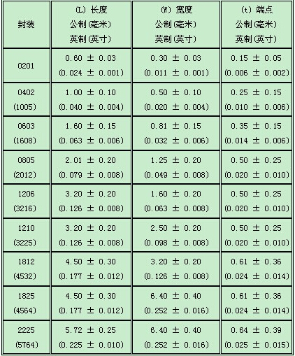 新晨陽貼片電容電感