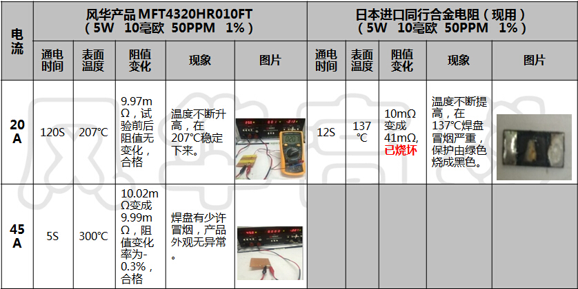 風(fēng)華合金電阻對比圖