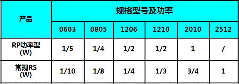 功率型片式電阻