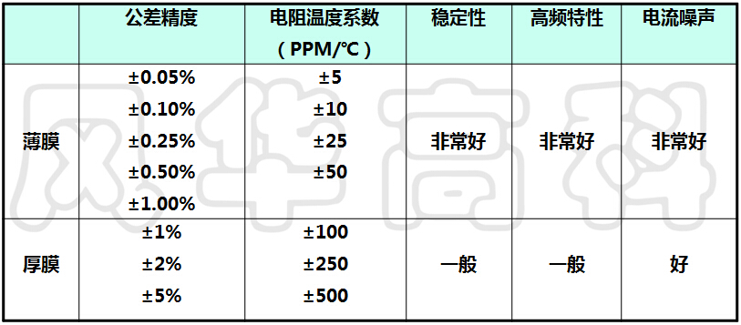 薄膜電阻