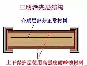 多層陶瓷電容器